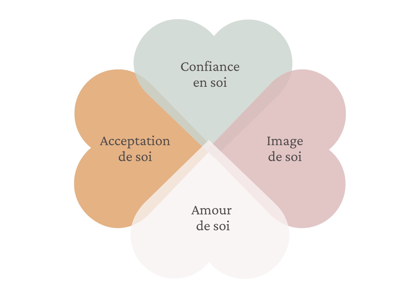 Estime De Soi : Définition Et Origines